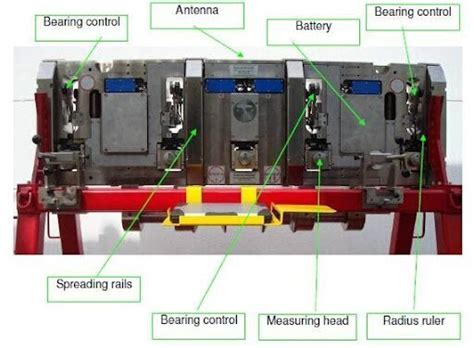 Roll Gap Checker and Mould tapper gauge and other customize measuring ...