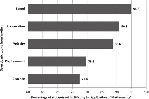 Maths Learning Difficulty 的图像结果