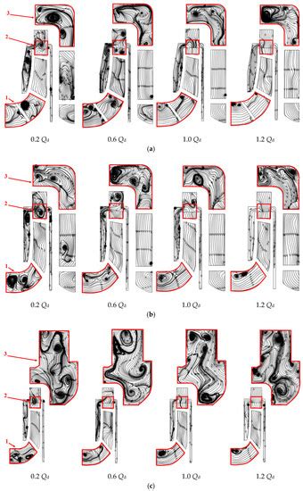 Flow Characteristics and Energy Loss of a Multistage Centrifugal Pump ...