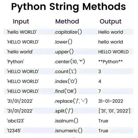 Image result for Must Know Python Commands