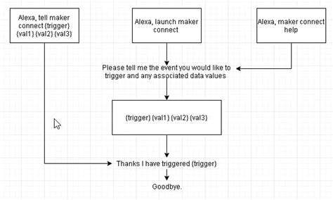 Image result for Alexa Using Ifttt