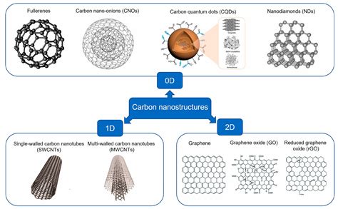 Fundamental Mechanisms Underlying the Effectiveness of Nanoparticle ...