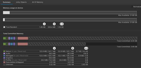 Image result for ECS Unity Memory Allocation