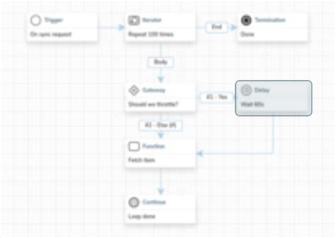Delay and Schedule Workflows :: Corteza Docs