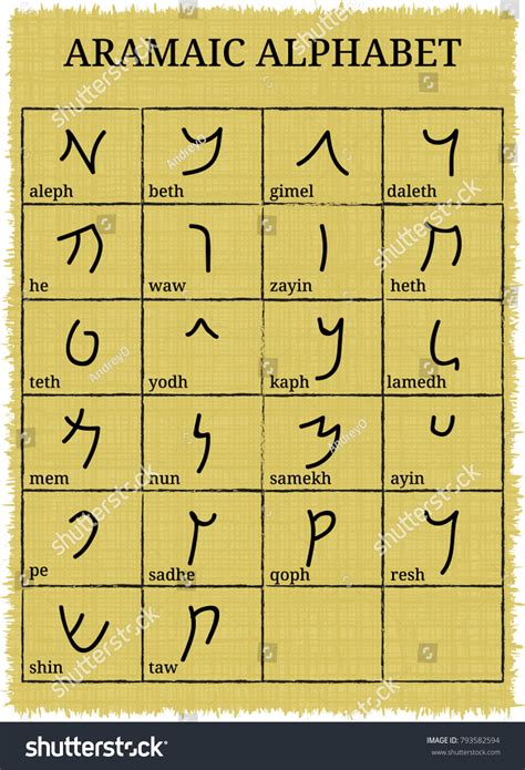 Biblical Aramaic Alphabet Amazon.com: Aramaic English New Testament: