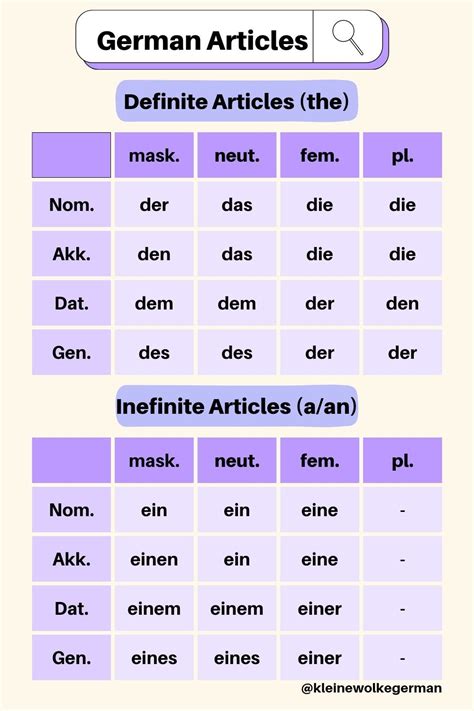 German Definite Articles Chart - Infographic Chart Design
