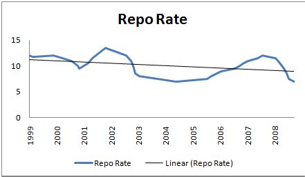 Monetary coverage of India - India Dictionary