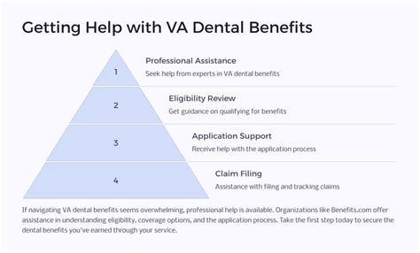 Image result for VA Dental Insurance Program