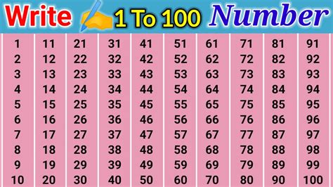 Python 1 to 100 的图像结果