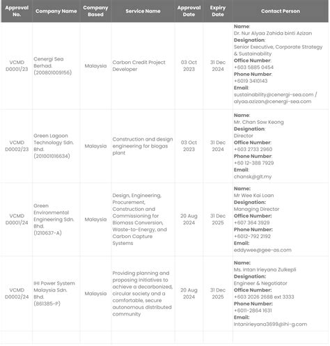 Image result for VCM Technology
