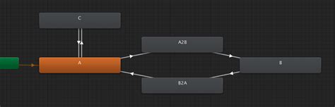 Unity REST API 的图像结果