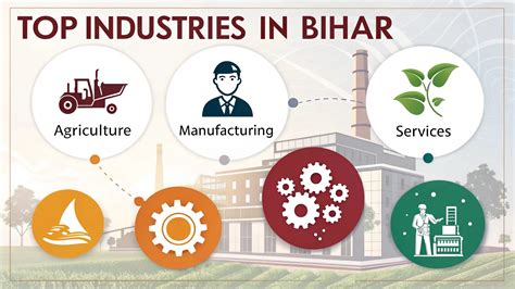 Industries In Bihar