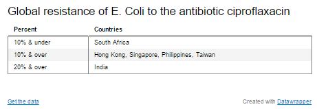 Two million reasons India should restrict antibiotics