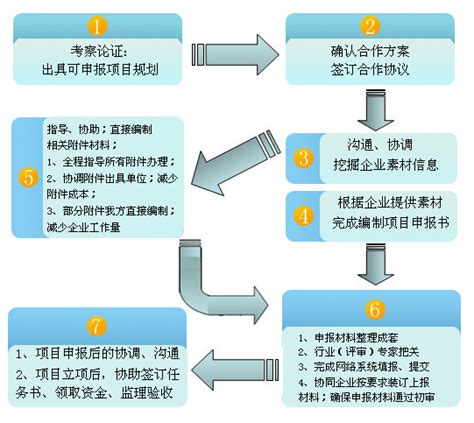 专业出口外贸代理报价单四种分类-出口外贸代理-上海外贸进出口公司