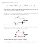 Image result for Meting Reflection Spring