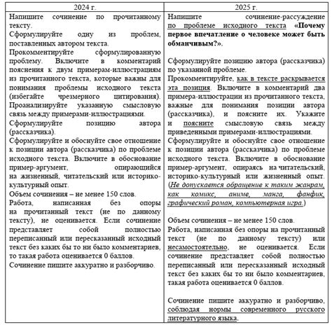 Сочинение ЕГЭ по русскому языку 2025