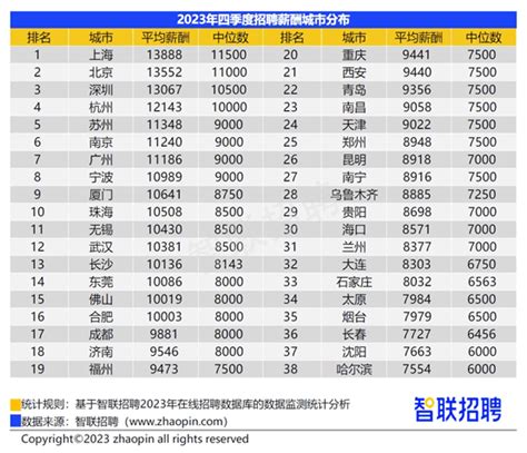 2019广州最低工资排行_全球最低工资排行榜出炉,看看中国排第几(2)_排行榜