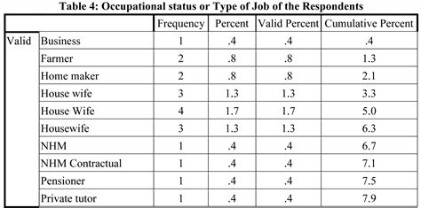 Effectiveness of Health Care Service Sector