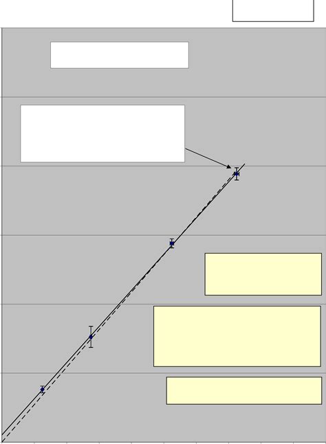 Physics Lab Report Sample On Measurement 的图像结果