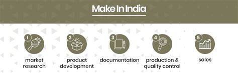 Trycone L- Glutathione and Vitamin C Face Cream for glowing skin ...