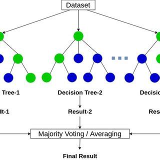 Logistic Regression Graph 的图像结果