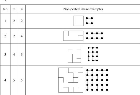 Image result for Maze Generation Algorithm