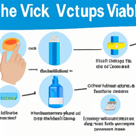 Image result for Vicks Explainer Video