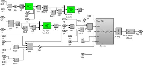 Image result for Phase-Fired Controller MATLAB