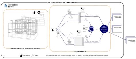 Quantification of Construction Waste in Early Design Stages Using Bim ...