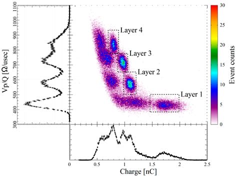 Improvement of Crystal Identification Accuracy for Depth-of-Interaction ...