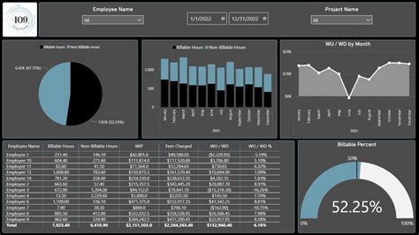 Image result for Absence Utilization Factor