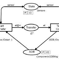 Image result for Serial Data Bus