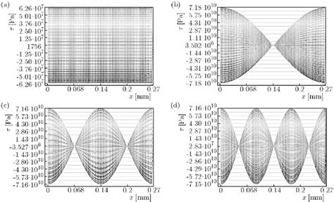 Image result for Tangential Spring Force