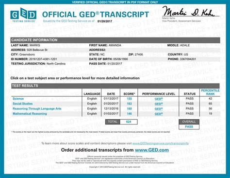 Image result for GED Transcript