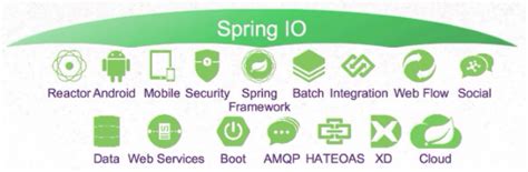 Image result for Spring.io