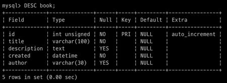 Image result for Desc Syntax in MySQL