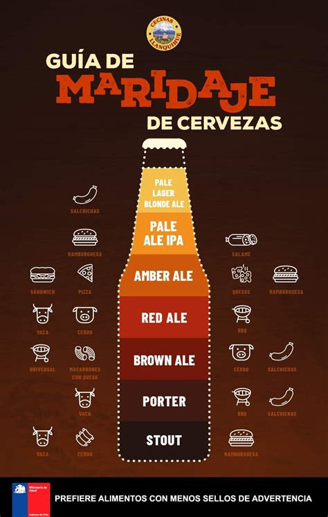 Learn Spanish with Food and Drink Poster