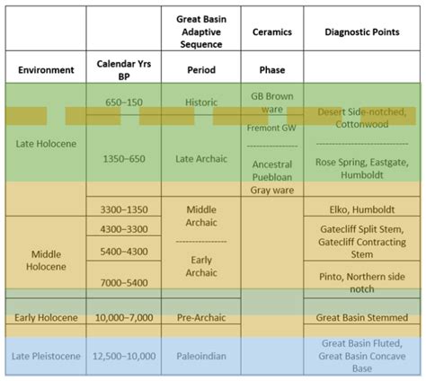 Signalling and Mobility: Understanding Stylistic Diversity in the Rock ...