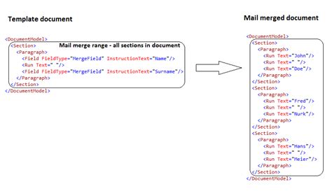 Mail Merge Document 的图像结果