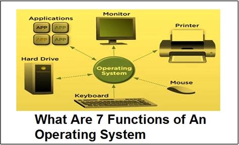 Image result for Operating System Functions