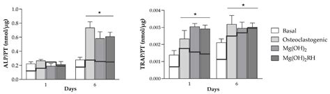Green-Synthesized Magnesium Hydroxide Nanoparticles Induced ...