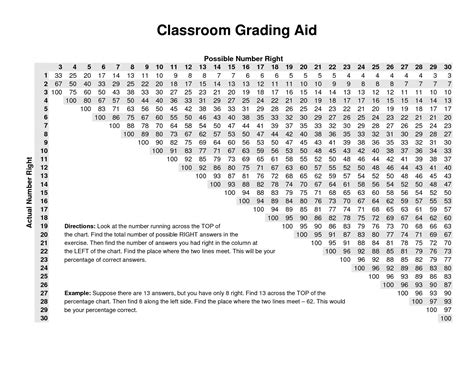Image result for Grading Scale Chart