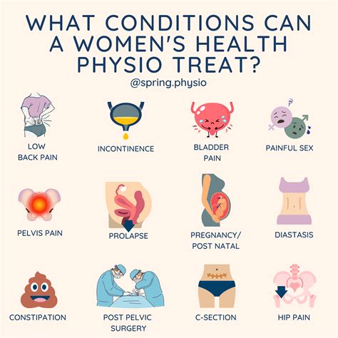 Pelvic floor physiotherapy – Artofit