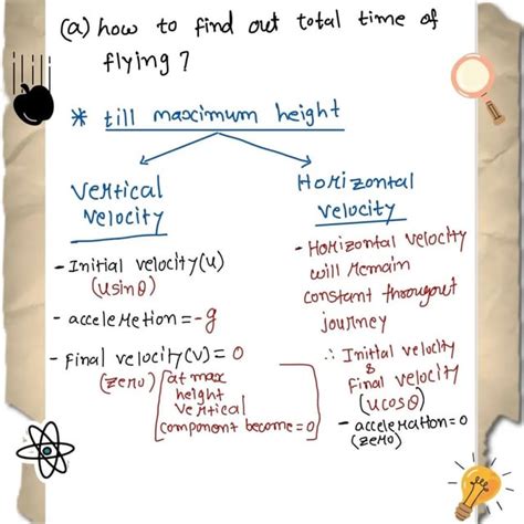 Image result for Projectile Motion a Level Maths