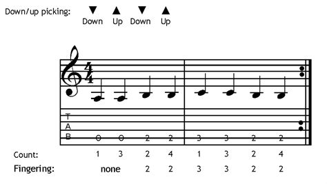 Image result for Lesson Five String Guitar