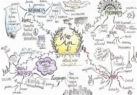 Creativity Mind Map Examples 的图像结果