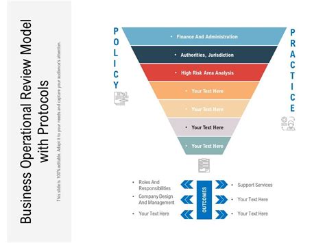 Image result for Operational Review