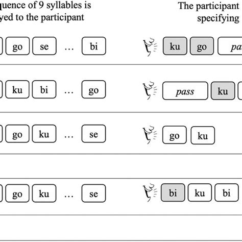 Image result for Hebb Learning Algorithm