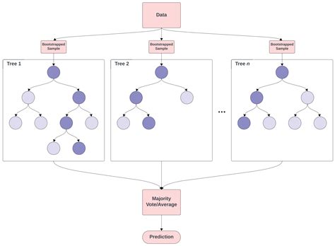 Machine Learning Applied to the Detection of Mycotoxin in Food: A ...