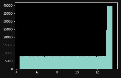 Image result for Inverse Transform Sampling Python
